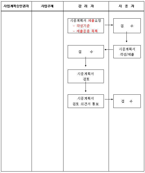 FC_시공계획서 검토
