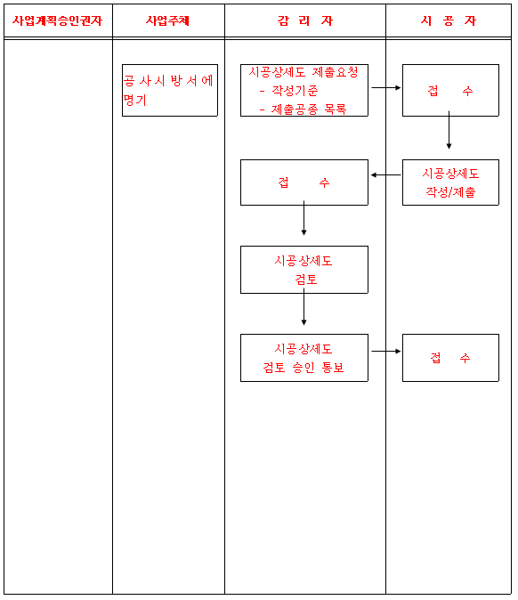 FC_시공상세도 승인