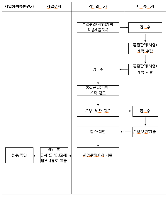 FC_품질관리계획검토