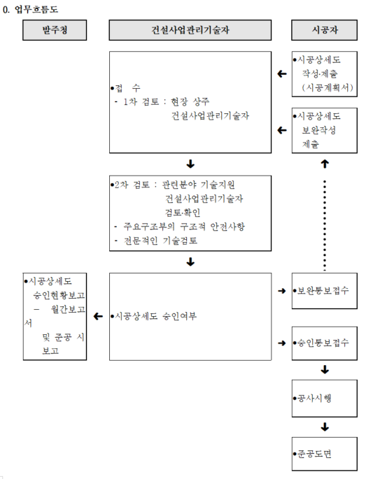 시공상세도검토